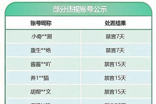 两双到手！波尔津吉斯12中6贡献15分10板